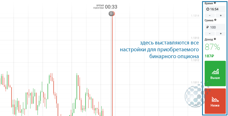 Панель настроек брокера IQ Option